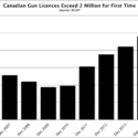 firearms licences hit 2 million